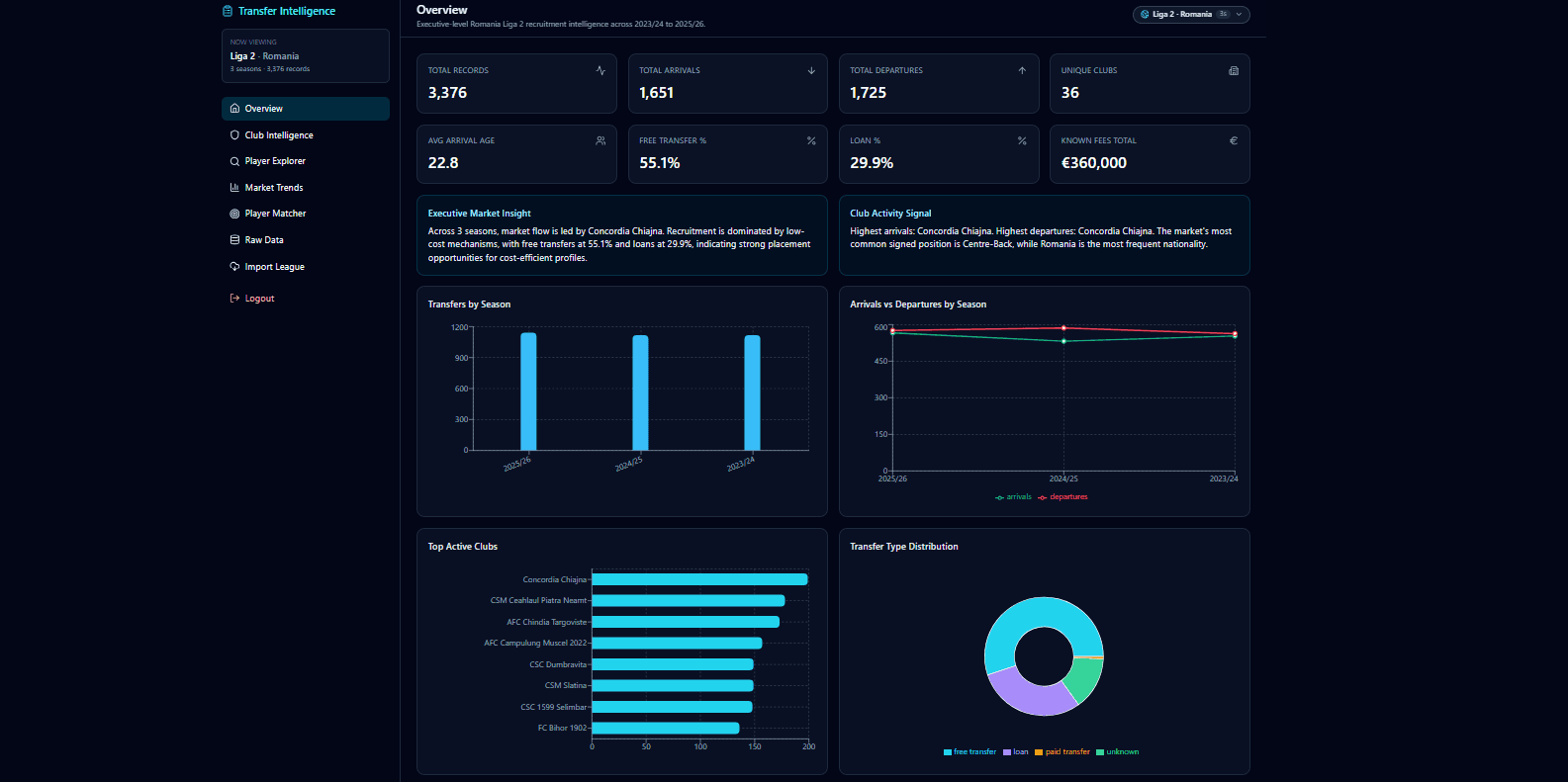 Transfer Intelligence screenshot 1
