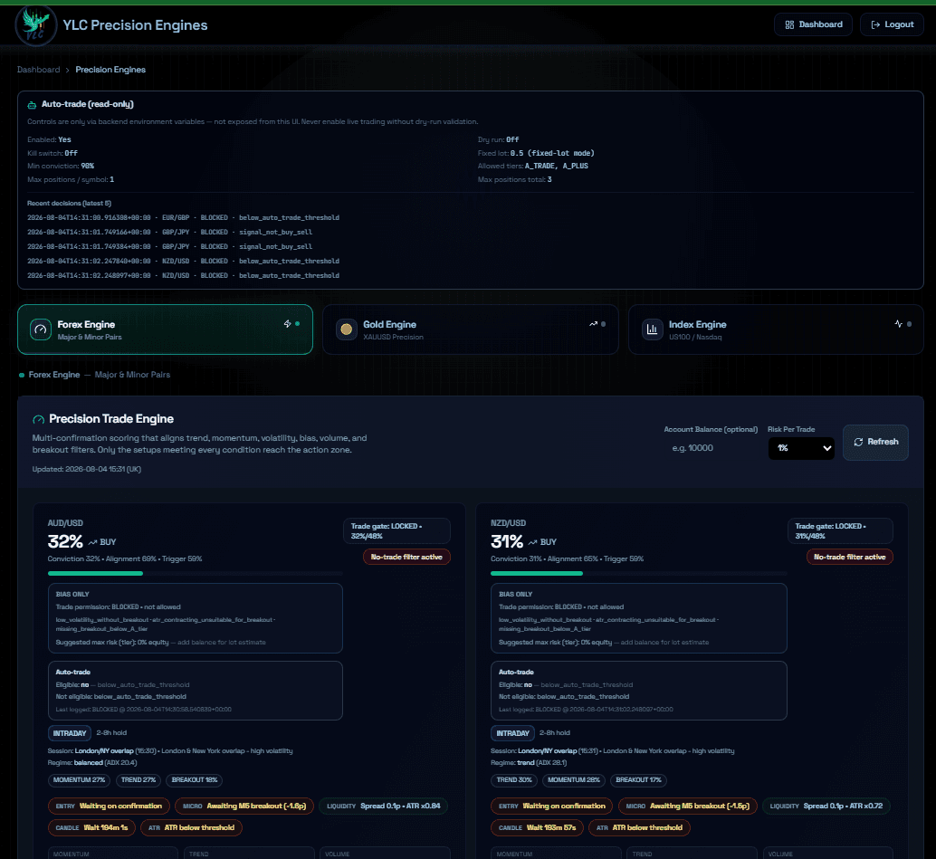 MT5 Trading Dashboard screenshot 1